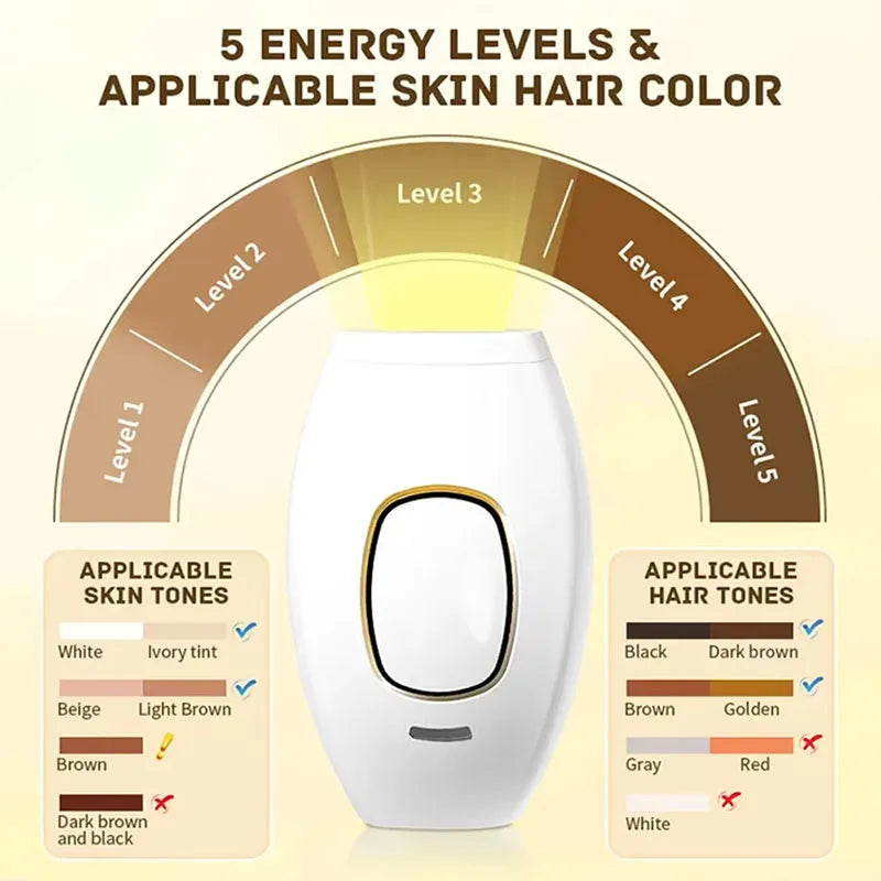 Lunara Light™ Mini Home Hair Removal Device