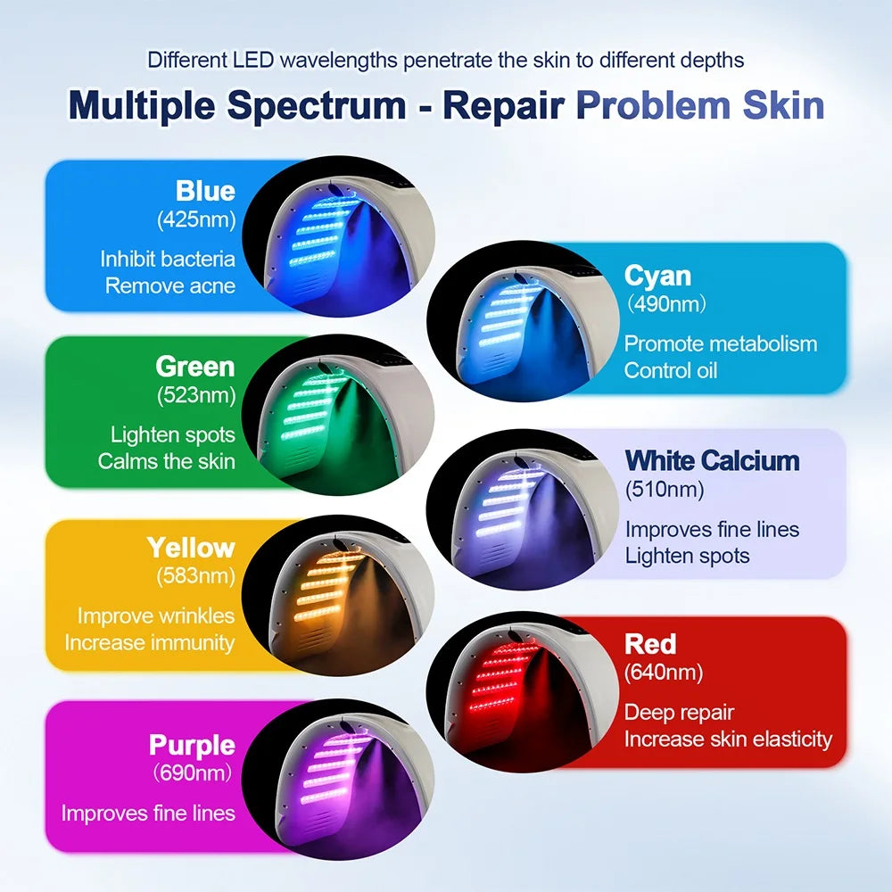 LUNARA LIGHT™ HydroGlow Station – 7-Color LED + NanoMist Therapy for Face & Body