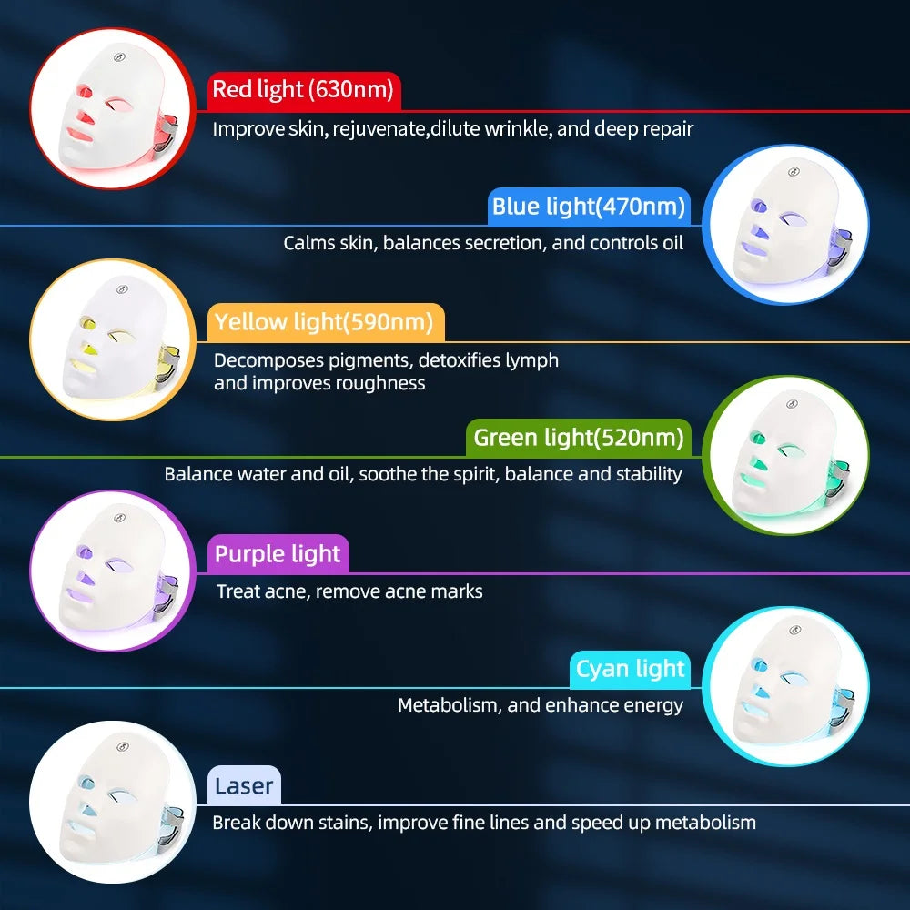 LUNARA LIGHT™ GlowMask – LED Rejuvenation System for Face & Neck